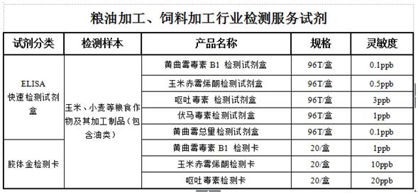 糧油加工、飼料加工行業(yè)解決方案